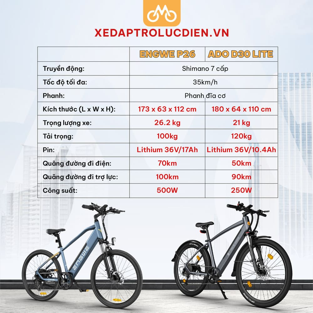 Sự khác nhau giữa hai mẫu xe Engwe P26 và ADO D30 Lite
